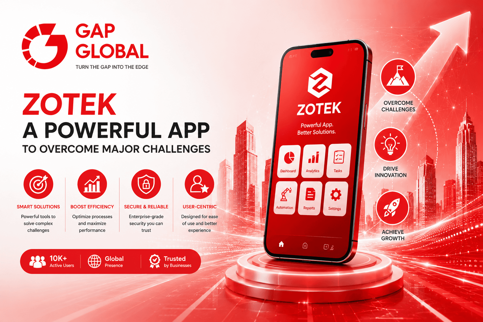 Winning Global Sales:  Zotek a Powerful App to Overcome Major Challenges